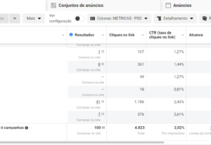 Eu vou criar suas campanhas e estratégias no facebook ads