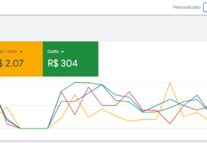 Eu vou anúnciar seu serviço ou empresa no Google