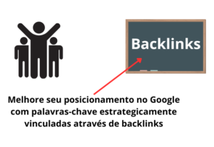 Eu vou Criar 120 Backlinks Web De Qualidade Para Seu Site