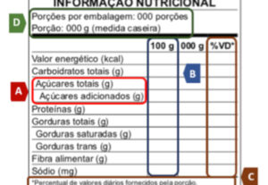 Eu vou criar tabelas nutricionais e outros serviços