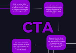 Eu vou Fazer conteúdos para sua rede social.