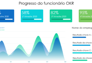 Eu vou criar uma apresentação de resultados no power point