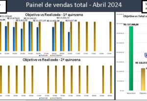 Eu vou construir seu relatório com gráfico através do Excel