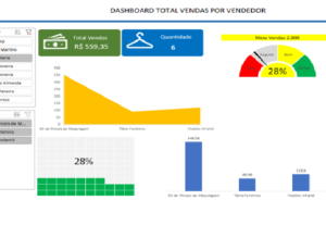 Eu vou fazer uma planilha, gráfico, dashboard em excel