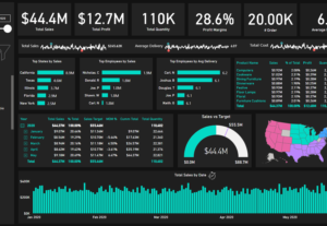 Eu vou criar o seu Dashboard no Power BI