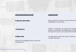 Eu vou criar uma apresentação para o seu negocio em slides