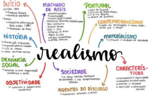 Eu vou Fazer um mapa mental para matéria de sua escolha.