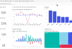 Eu vou  fazer Relatórios Iterativos em Excel e ou Power BI