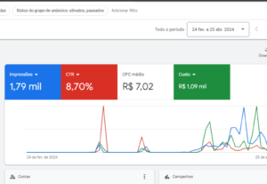 Eu vou Gerenciar suas campanhas na rede de pesquisa
