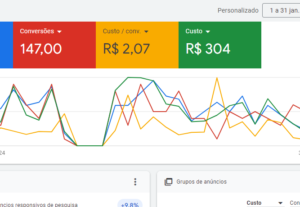 Eu vou atrair mais cliente para o seu negócio