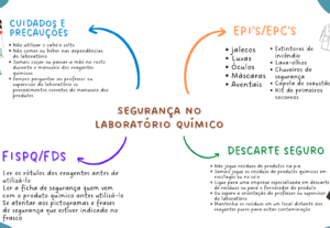Eu vou Fazer designs para você