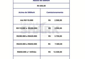 Eu vou Gravar aúdio e Digitação e  criação de texto