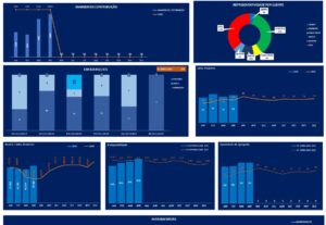 Eu vou criar dashboard e planilhas operacionais para você