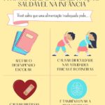 Eu vou fazer posts de redes sociais para você