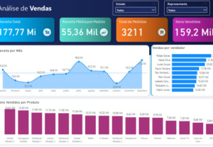 Eu vou fazer o seu projeto dentro do power bi; sou iniciante