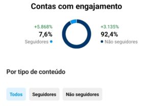 Eu vou Analisar seu perfil no instagram