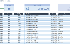 Eu vou Fazer análise financeira planilha de vendas Excel