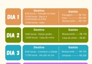Eu vou fazer o roteiro de sua viagem