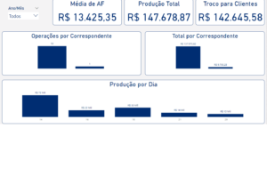 Eu vou criar um dashboard no PowerBi