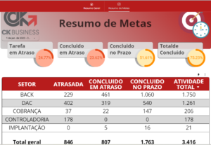 Eu vou fazer automatização inovadora e inteligente.