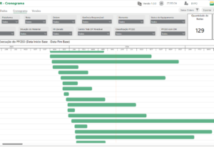 Eu vou Criar seu Dashboard Power BI Incrível