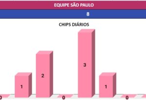Eu vou criar planilhas e automatiza-las