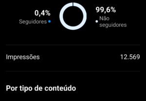 Eu vou Fazer um cronograma de postagem para sua rede social