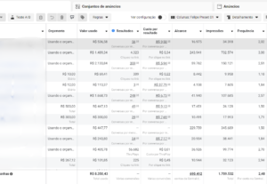 Eu vou Gerenciar campanhas para aumentar leads qualificados.
