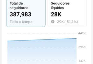 Eu vou editar seus vídeos para todas as redes sociais