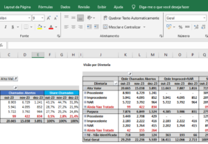 Eu vou criar seu Excel, Power BI ou Power Point