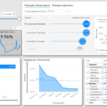 Eu vou fazer um dashboard powerbi perfeito para você