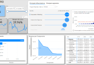 Eu vou fazer um dashboard powerbi perfeito para você