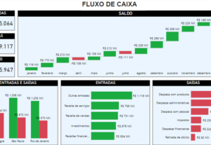 Eu vou criar um Fluxo de Caixa simples no Power Bi