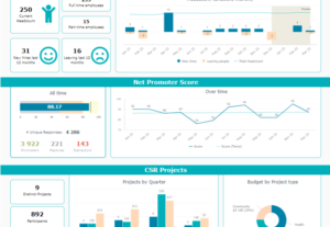 Eu vou fazer dashboard para você