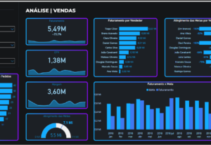 Eu vou criar um dashboard personalizado em power BI