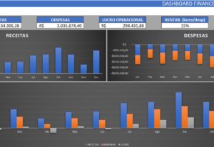 Eu vou elaborar planilhas de excel que vão te ajudar muito