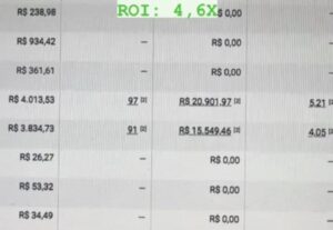 Eu vou Criar sua campanha de anúncios.
