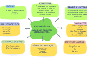 Eu vou Fazer mapas mentais para de excelente qualidade.