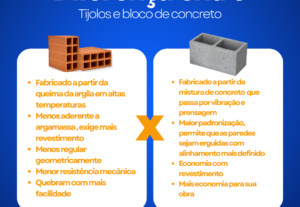 Eu vou fazer criação de identidade visual para redes sociais