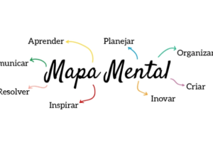 Eu vou Fazer um Mapa Mental a partir da sua ideia central.
