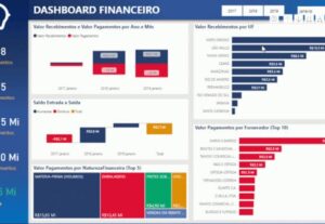 Eu vou fazer um dashboard para sua gestão