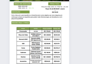 Eu vou criar um orçamento de Computador