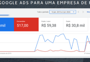 Eu vou fazer  a gestão de tráfego do seu negócio.