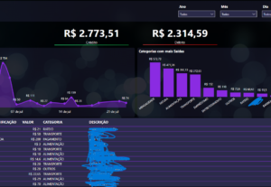 Eu vou fazer um Dashboard de Power Bi para você