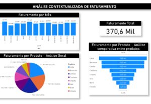 Eu vou fazer um Power Bi para sua empresa