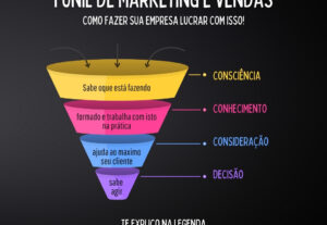 Eu vou fazer todo sua gestão de marketing