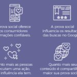 Eu vou Fazer Review sobre uso de produto digital ou físico