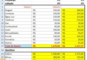 Eu vou fazer Planilha para Controle de Vendas