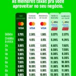 Eu vou Fazer edição de vídeo