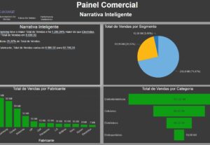 Eu vou fazer painéis de BI e gerar insights valiosos